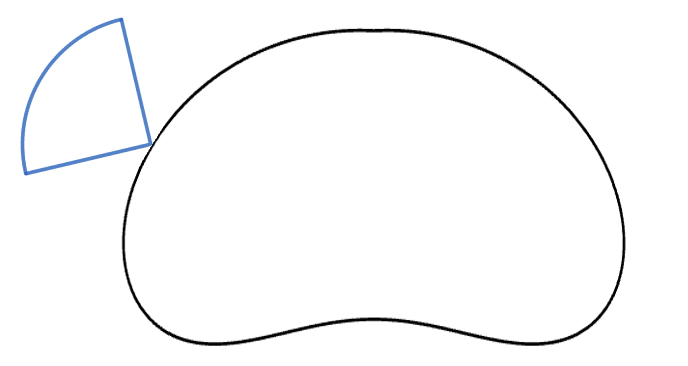 Illustration of the Jordan curve and indicated directions
