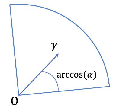 Illustration of the Jordan curve and indicated directions