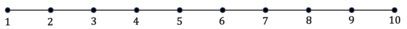 Illustration of the Jordan curve and indicated directions