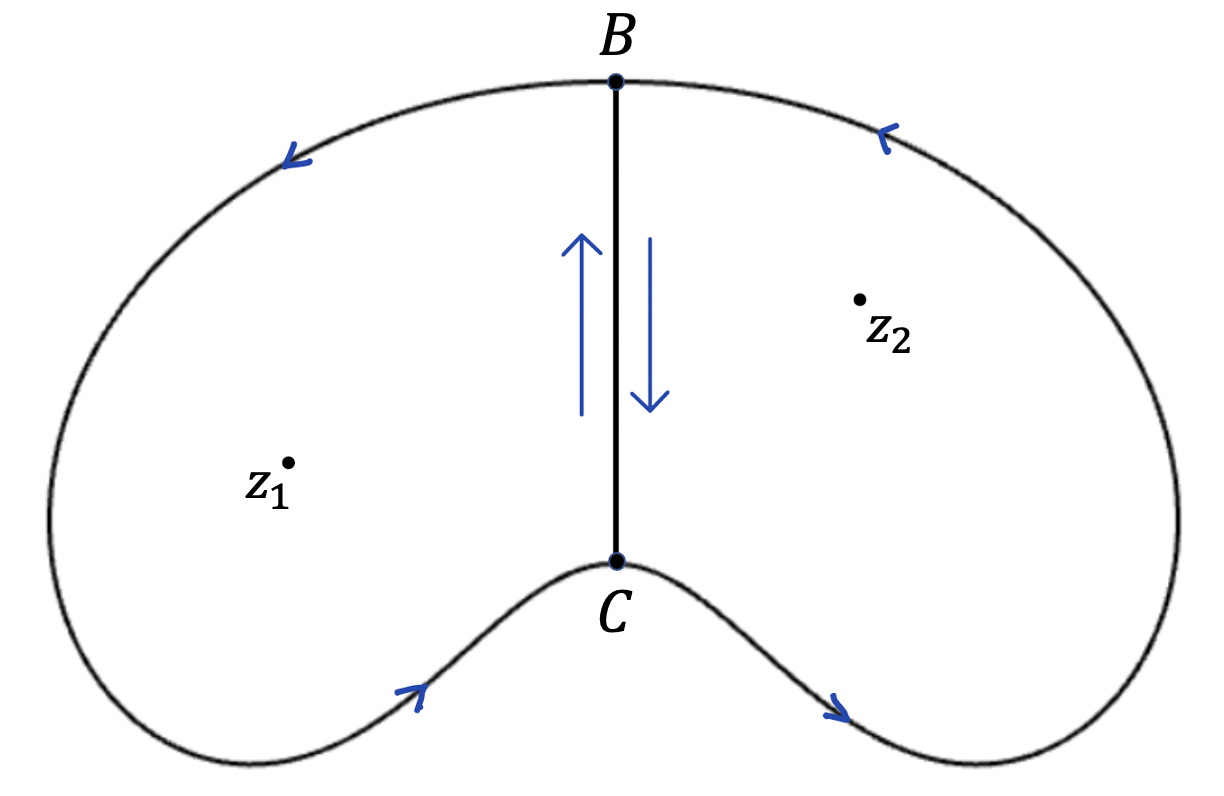 Illustration of the Jordan curve and indicated directions